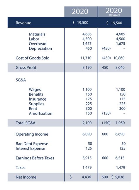 hermes ebitda calcolo|hermes financial statements.